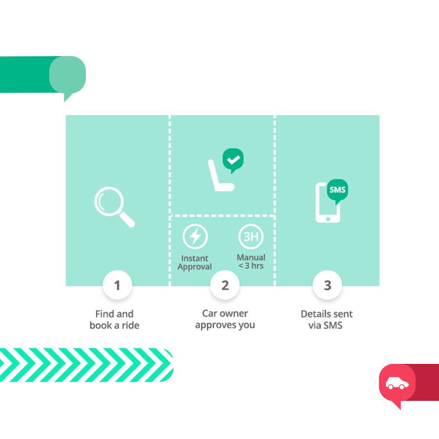 Hoe werkt BlaBlaCar?